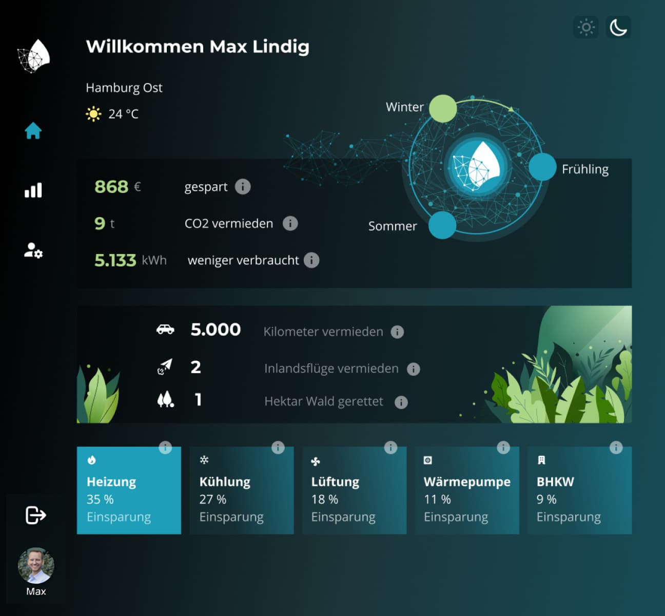 Screenshot des Dashboards der Recogizer-Anwendung, das Funktionen zur Gebäudesteuerung zeigt.
